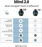 NEUROHACKER COLLECTIVE Qualia Mind | Doctor-Formulated Nootropic to Fuel Focus & Concentration