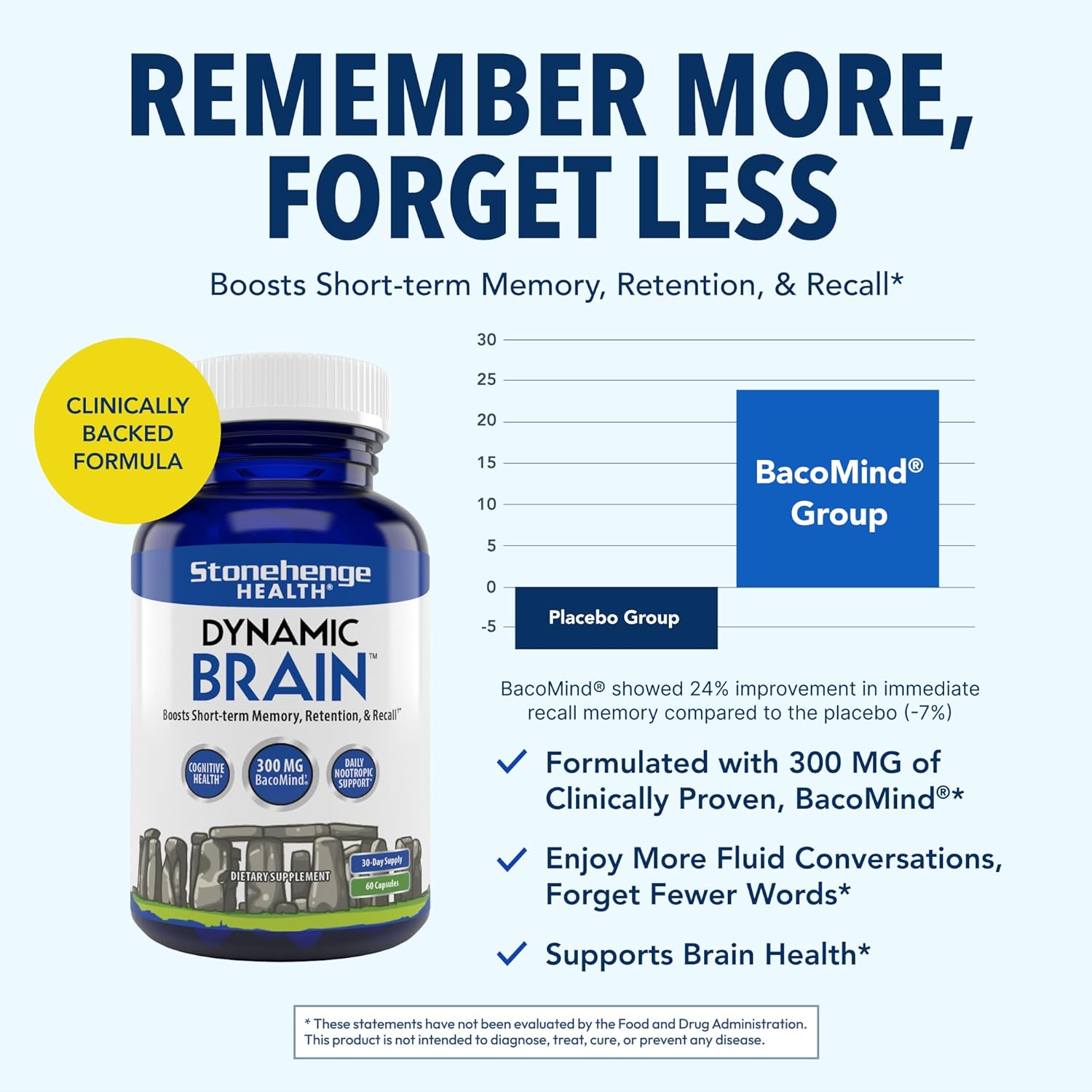 Stonehenge Health Dynamic Brain Supplement – New Formula with BacoMind for Memory Acquisition, Retention, & Recall with 40 Unique Nootropic: Choline, Phosphatidylserine, and Huperzine A