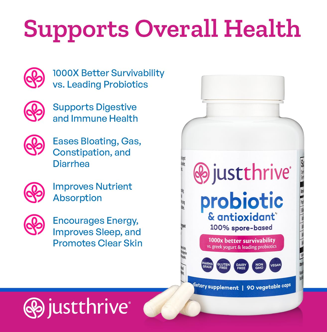 Just Thrive Probiotic & Antioxidant Supplement -30 Caps