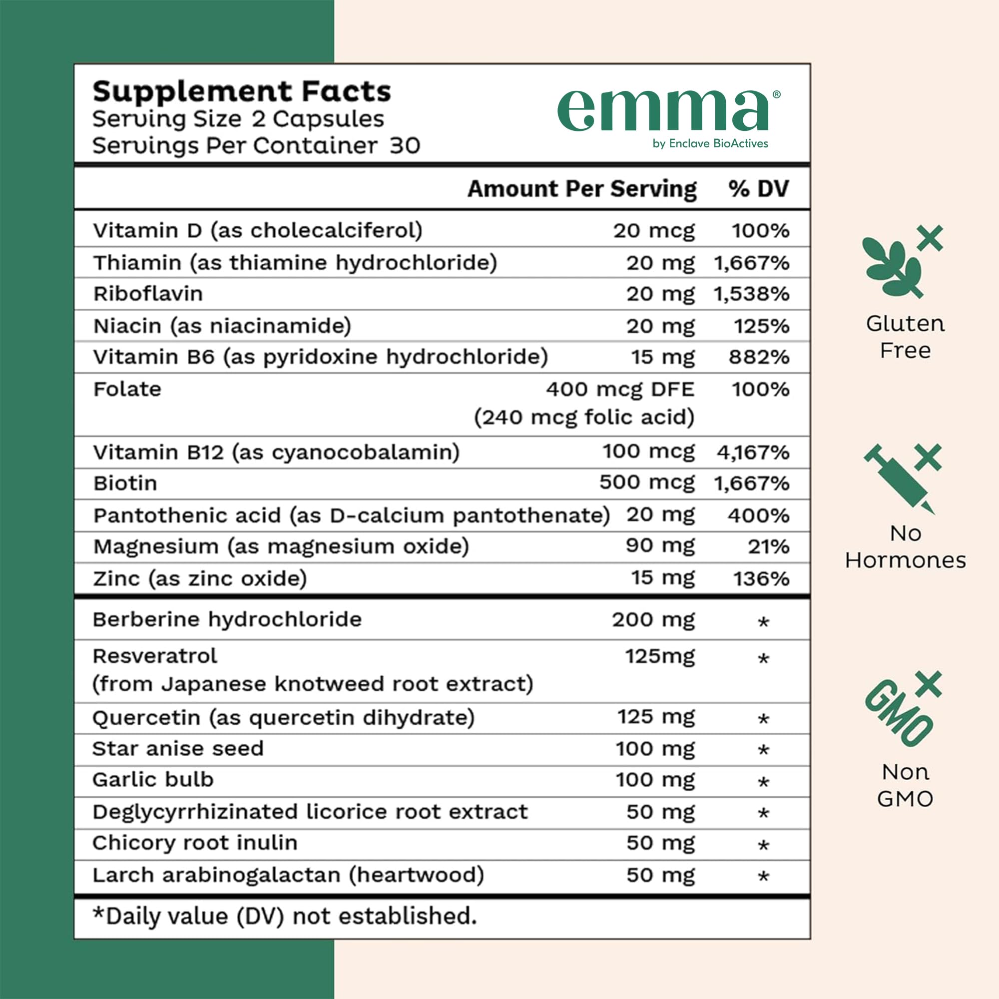 Emma Gut Health Supplement - 60 Capsules - Relief from Gas and Bloating Supplement facts label for Emma by Enchanted Botanicals on a green and beige background
